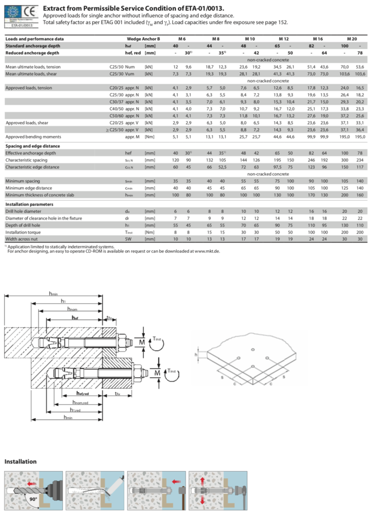 Wedge Anchor B - Techno Builders Group