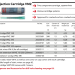 Injection Cartridge VMZ